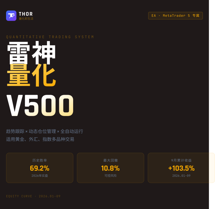 雷神V500-示例博客